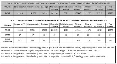 Dispositivi di protezione individuale 6 dicembre 2020..jpg
