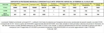 Dispositivi di protezione individuale 5 luglio 2020.jpg