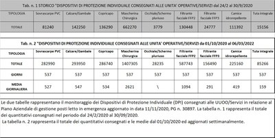 Dispositivi di protezione individuale 6 marzo 2022.jpg