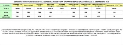 Dispositivi di protezione individuale 6 settembre 2020.jpg