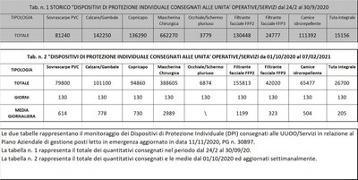 Dispositivi di protezione individuale 7 febbraio 2021.jpg