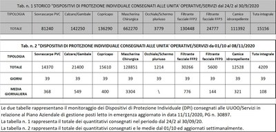 Dispositivi di protezione individuale 8 novembre 2020.jpg