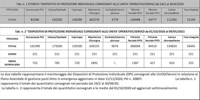 Dispositivi di protezione individuale 9 maggio 2021.jpg