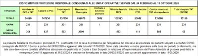 Dispositivi di protezione individuale 11 ottobre 2020.jpg
