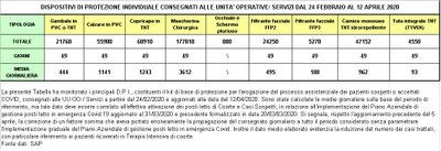 Dispositivi di protezione individuale 12 aprile 2020.jpg