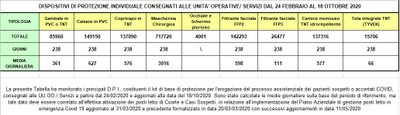 Dispositivi di protezione individuale 18 ottobre 2020.jpg