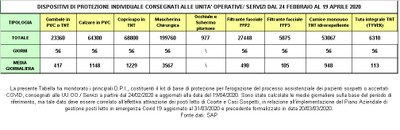 Dispositivi di protezione individuale 19 aprile 2020.jpg