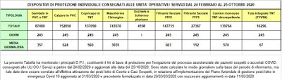 Dispositivi di protezione individuale 25 ottobre 2020.jpg
