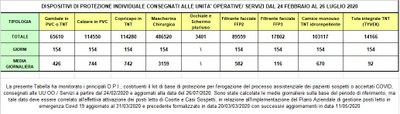 Dispositivi di protezione individuale 26 luglio 2020.jpg
