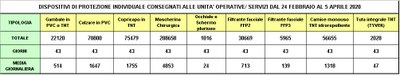 Dispositivi di protezione individuale 5 aprile 2020.jpg
