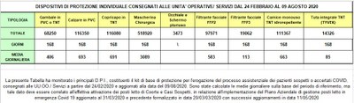 Dispositivi di protezione individuale 9 agosto 2020.jpg