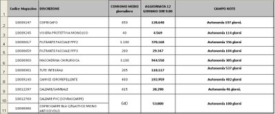 Giacenze dispositivi di protezione individuale 12 gennaio 2021.jpg
