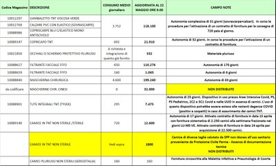 Giacenze dispositivi di protezione individuale 22 maggio 2020.jpg