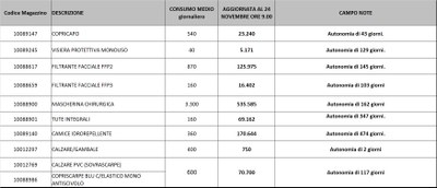Giacenze dispositivi di protezione individuale 24 novembre 2020.jpg