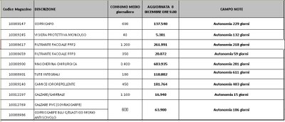 Giacenze dispositivi di protezione individuale 8 dicembre 2020.jpg
