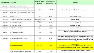 Giacenze dispositivi di protezione individuale 8 settembre 2020.jpg