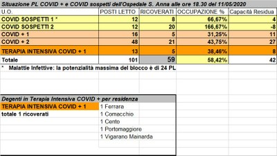 Situazione posti letto reparti Covid - 11 maggio 2020 - ore 18.30.jpg