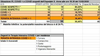Situazione posti letto reparti Covid - 13 maggio 2020 - ore 18.30.jpg