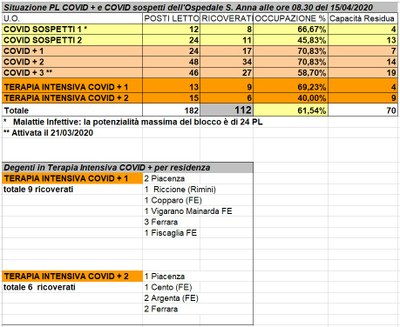 Situazione posti letto reparti Covid - 15 aprile 2020 - ore 8.30.jpeg