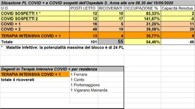 Situazione posti letto reparti Covid - 15 maggio 2020 - ore 8.30.jpg