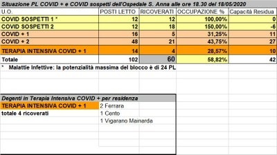 Situazione posti letto reparti Covid - 18 maggio 2020 - ore 18.30.jpg