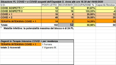 Situazione posti letto reparti Covid - 19 maggio 2020 - ore 18.30.jpg