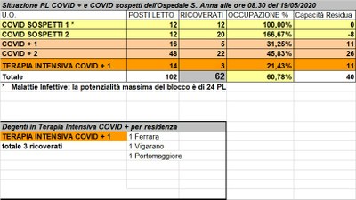 Situazione posti letto reparti Covid - 19 maggio 2020 - ore 8.30.jpg