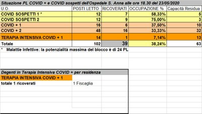 Situazione posti letto reparti Covid - 23 maggio 2020 - ore 18.30.jpg