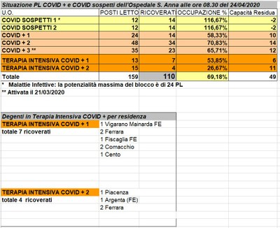 Situazione posti letto reparti Covid - 24 aprile 2020 - ore 8.30.jpeg