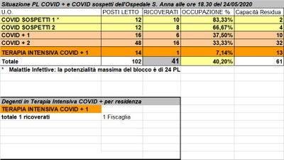 Situazione posti letto reparti Covid - 24 maggio 2020 - ore 18.30.jpg