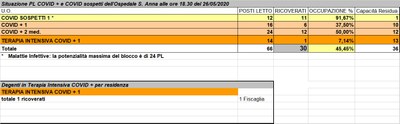 Situazione posti letto reparti Covid - 26 maggio 2020 - ore 18.30.jpg