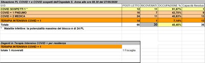 Situazione posti letto reparti Covid - 27 maggio 2020 - ore 8.30.jpg