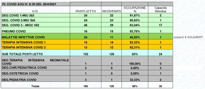 Situazione posti letto reparti Covid 20 aprile 2021 - ore 8.30.jpg