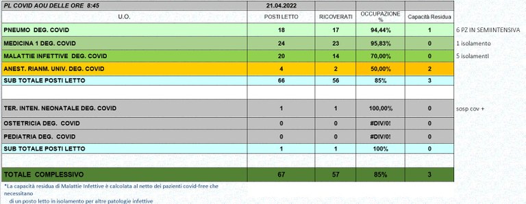 Situazione posti letto reparti Covid 21 aprile 2022 - ore 8.45.jpg