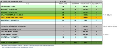 Situazione posti letto reparti Covid 24 Gennaio 2022 - ore 8.45.jpg