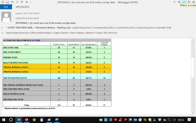 Situazione posti letto reparti Covid - 14 novembre 2020 - ore 8.30.jpg