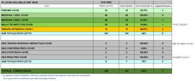 Situazione posti letto reparti Covid 15 Gennaio 2022 - ore 8.45.jpg