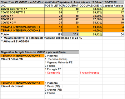 Situazione posti letto reparti Covid - 16 aprile 2020 - ore 18.30.png