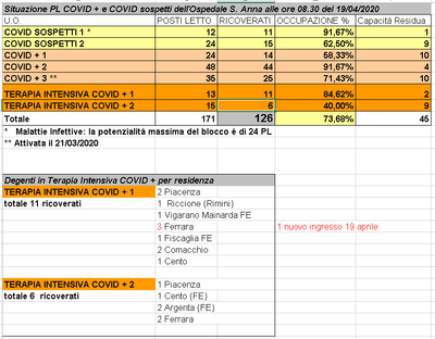 Situazione posti letto reparti Covid - 19 aprile 2020 - ore 8.30.png