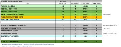 Situazione posti letto reparti Covid 22 Gennaio 2022 - ore 8.45.jpg