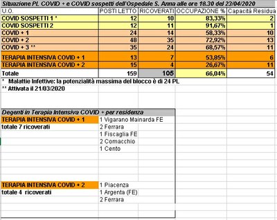 Situazione posti letto reparti Covid - 23 aprile 2020 - ore 18.30.jpg