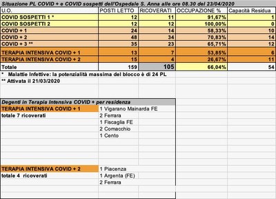 Situazione posti letto reparti Covid - 23 aprile 2020 - ore 8.30.jpg