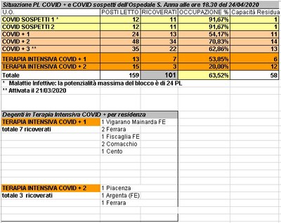 Situazione posti letto reparti Covid - 24 aprile 2020 - ore 18.30.jpg