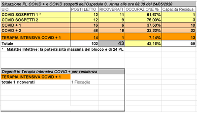 Situazione posti letto reparti Covid - 24 maggio 2020 - ore 8.30.png