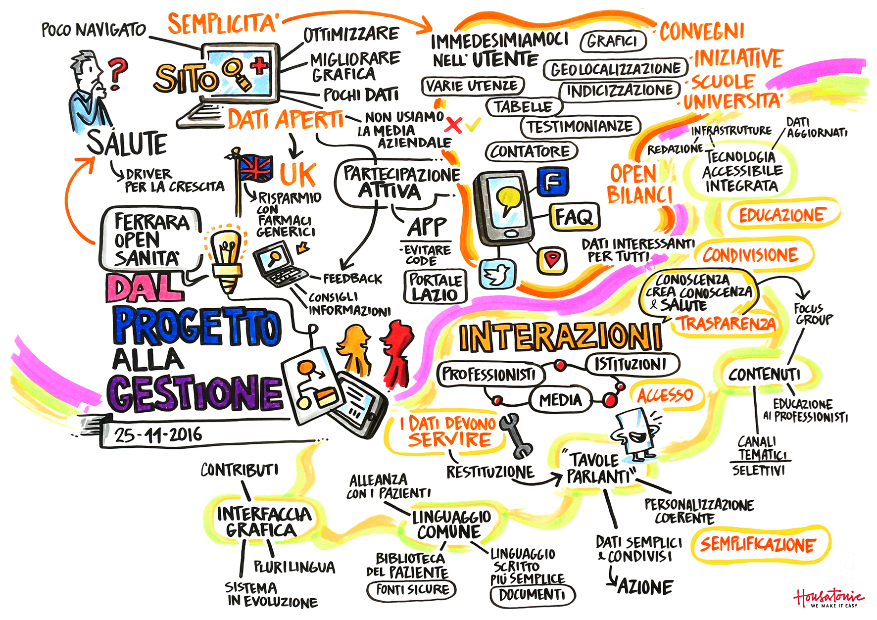 Ferrarasalute.it si fa in tre!