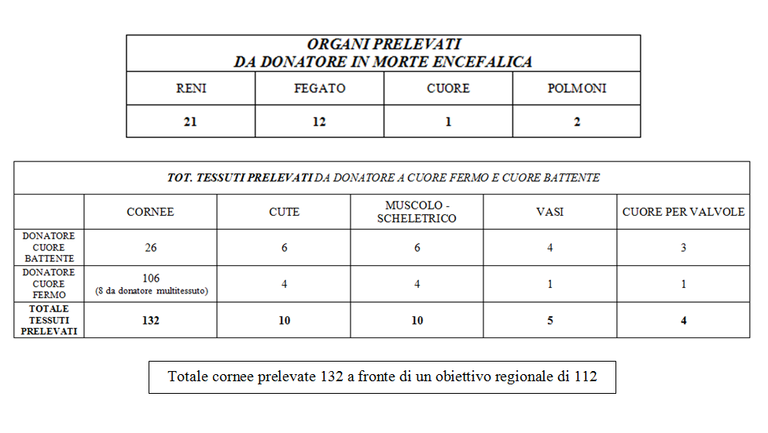 tabella ucap.png tabella ucap.png