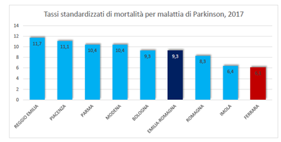 grafico parkinson.png