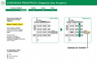 pediatria day surgery