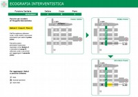 mappa ecografia interventistica-cona