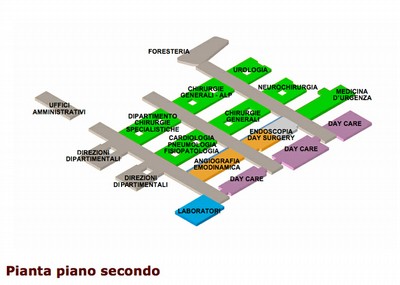 Piano secondo